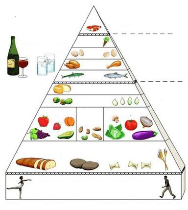 potravinová pyramida pro gastritidu